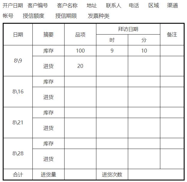 终端销售葵花宝典之进阶篇心得,终端销售工作思路和规划