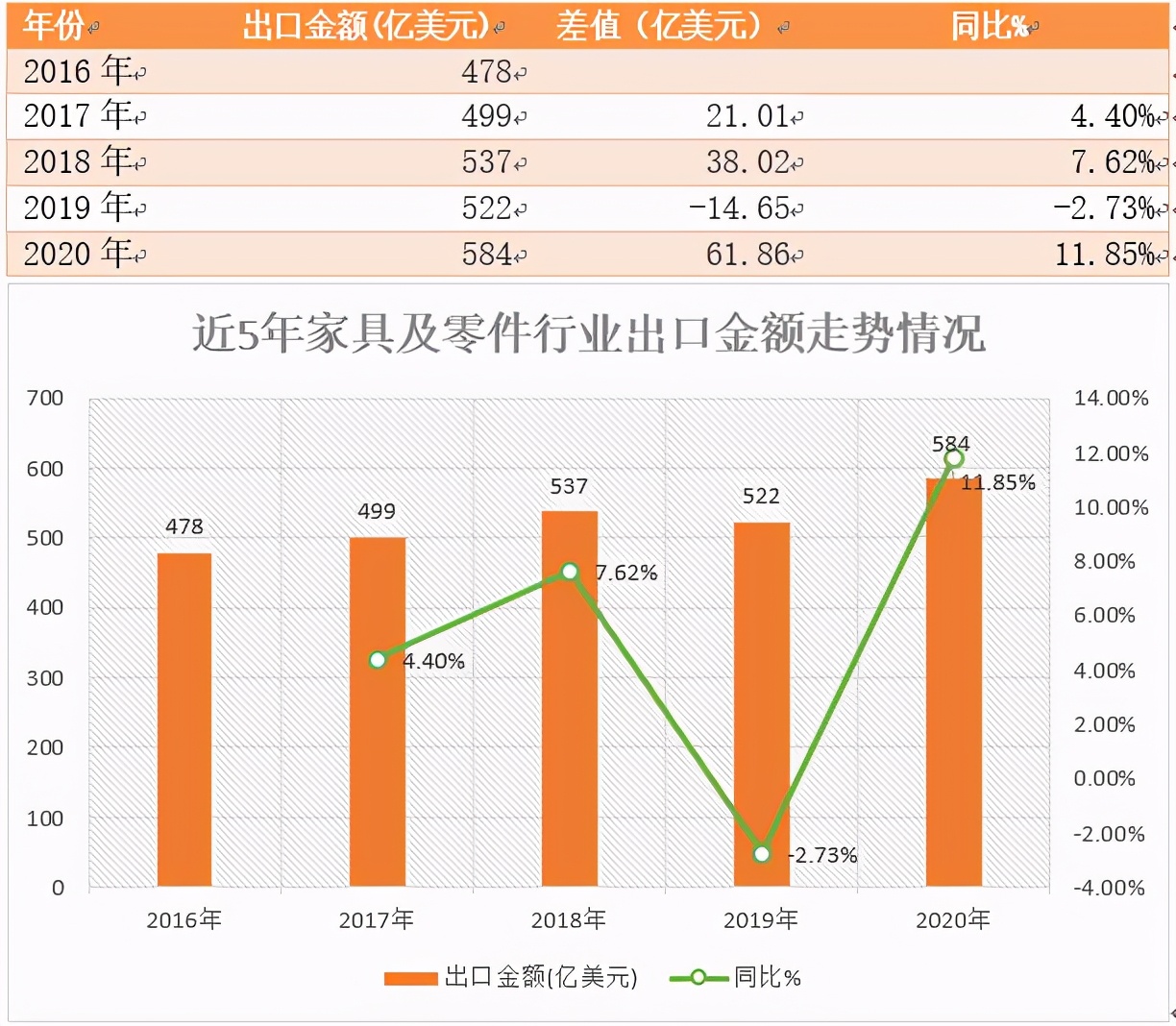 家具市场出口前景分析,家具行业前景分析预测