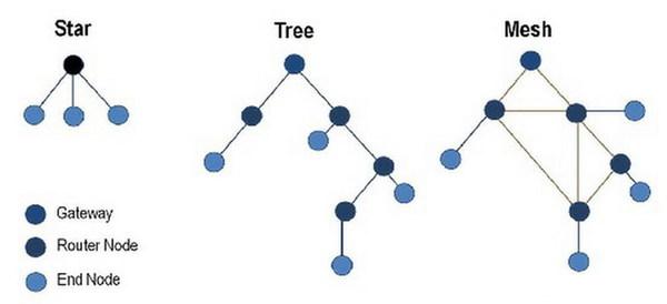 tpwdr7650易展版mesh组网,tp-linkwdr7300mesh组网