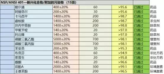 享优乐活水净水器怎么样,享优乐净水器活水出水量少