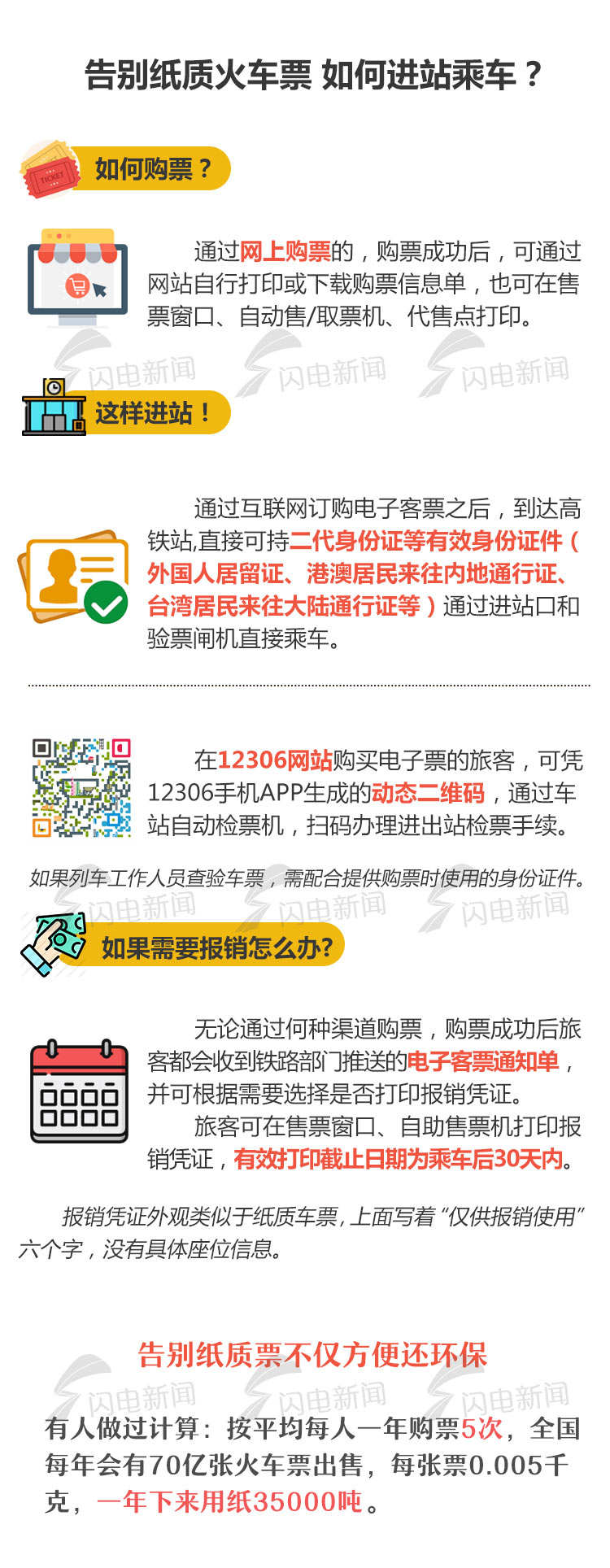 火车票刷身份证和电子客票的区别,山东火车站还用换纸质车票吗