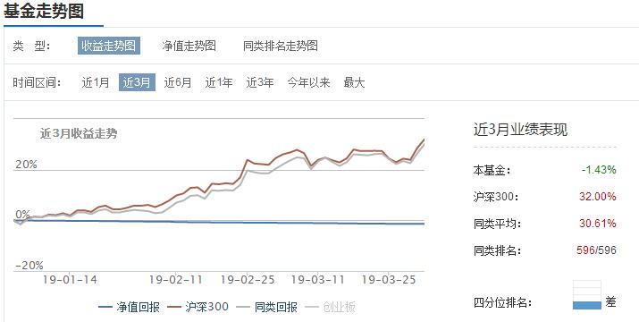 某指数基金竟然跑输指数38%？原来指数基金，也有那么多坑！