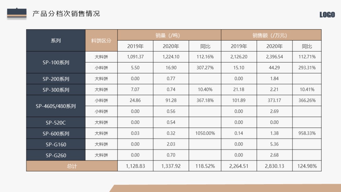 述职报告2023最新完整版1500字,简约风工作总结述职报告ppt模板