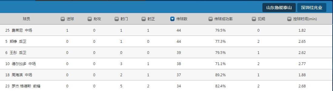 鲁能德尔加多可以代表中国出战吗,鲁能分析德尔加多