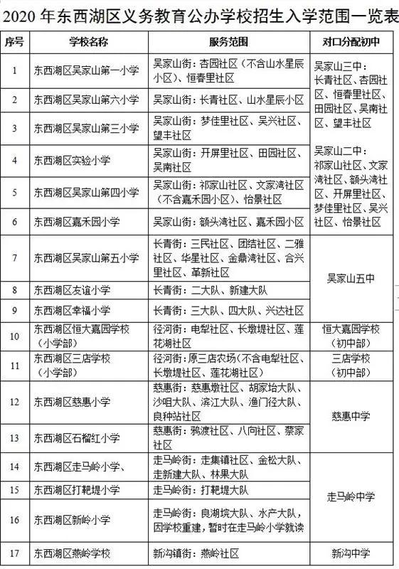 武汉幼升小对口划片,武汉洪山区小学对口划片一览表