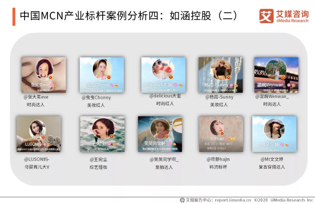 什么是mcn公司,股票mcn是什么板块