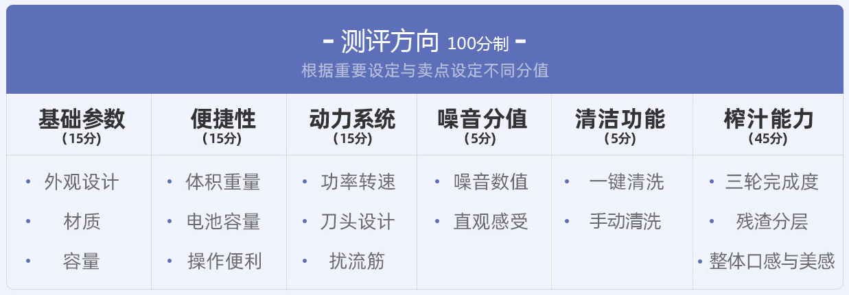 最新款轻便好用榨汁机,夏季爆款榨汁机