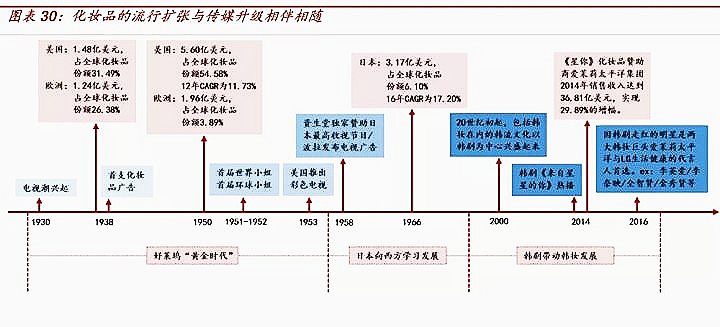 葫芦岛oem化妆品加工,专业化妆品oem代加工