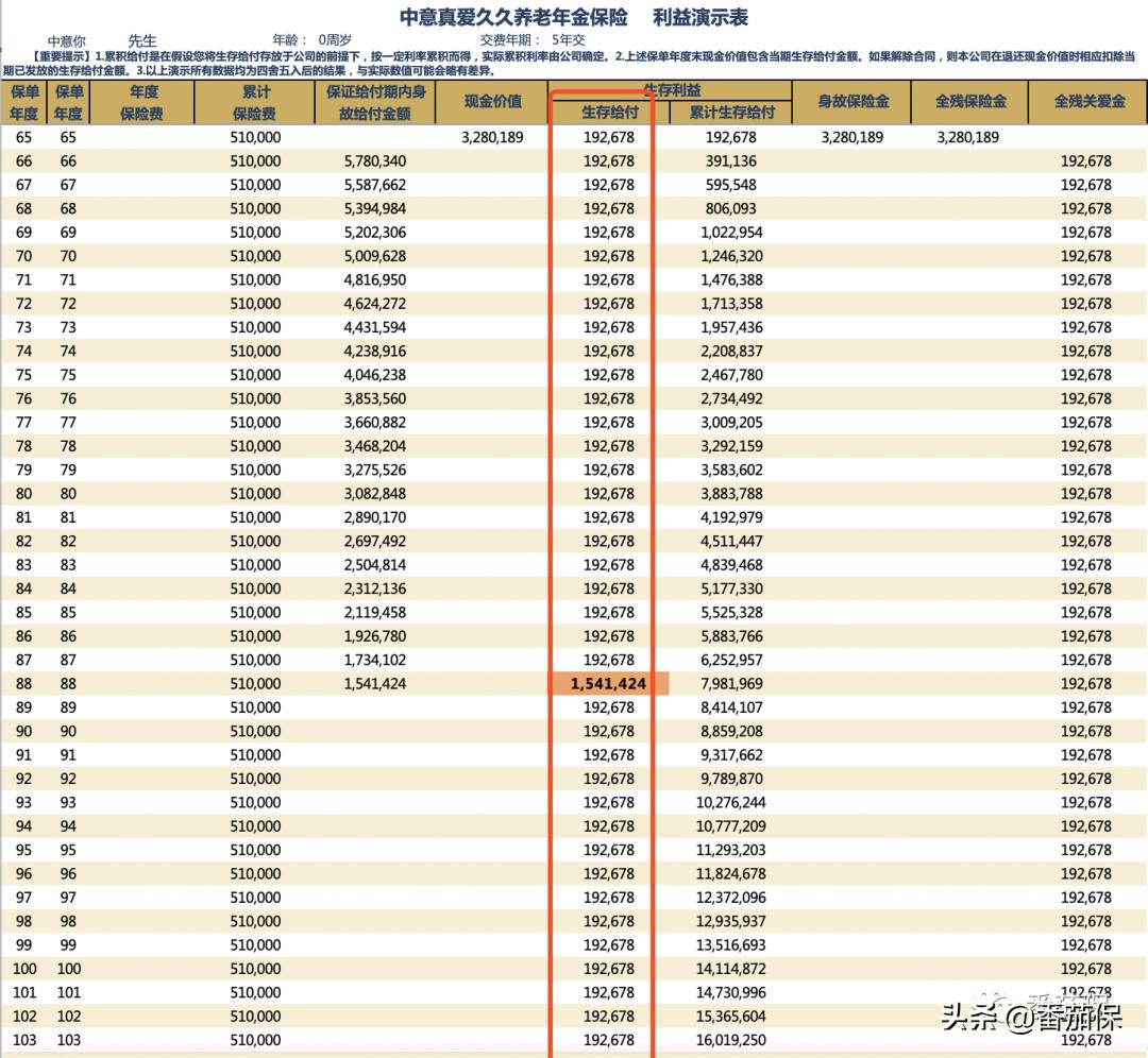 友邦传世金生2018有人拿到钱了吗,友邦传世金生荣耀版怎么样