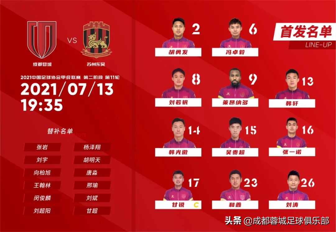 成都蓉城3-0战胜大连人上座率,战报主场5-0