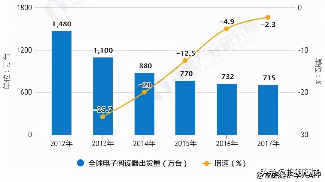 “泡面盖”身后的垄断小巨头，电子墨水屏你怎么看？