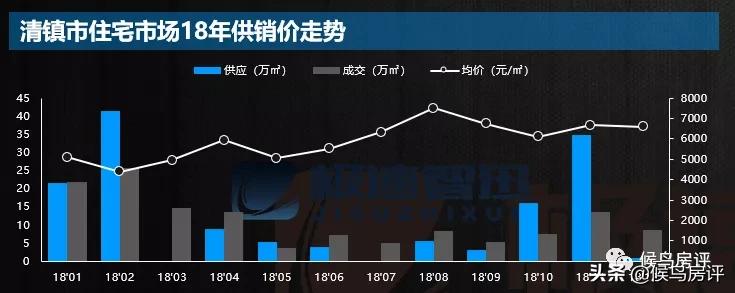 清镇楼市的发展趋势,清镇楼市未来的发展