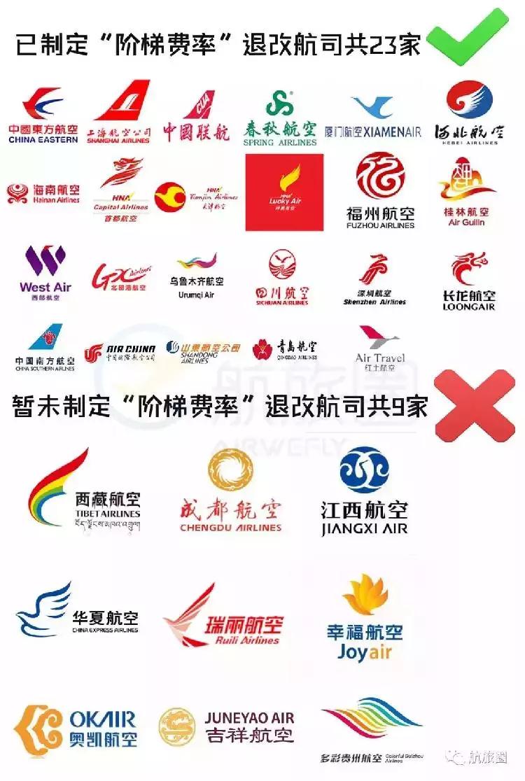 特价机票退改签注意什么,特价机票也可以退了