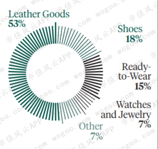 爱马仕lv巴黎世家联名,爱马仕lvgucci排名