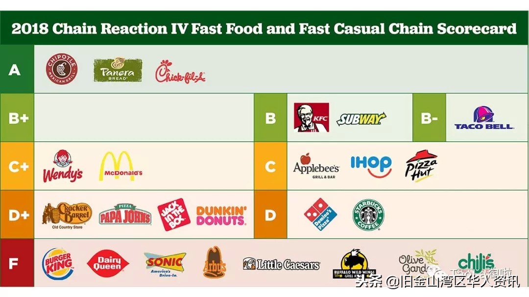 costco的补剂,costco取消6种食物