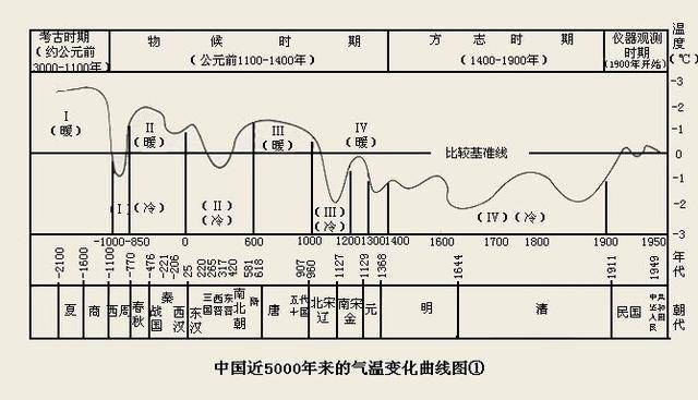 杨贵妃吃荔枝是怎么送到长安的,杨贵妃吃的荔枝是怎么运到长安