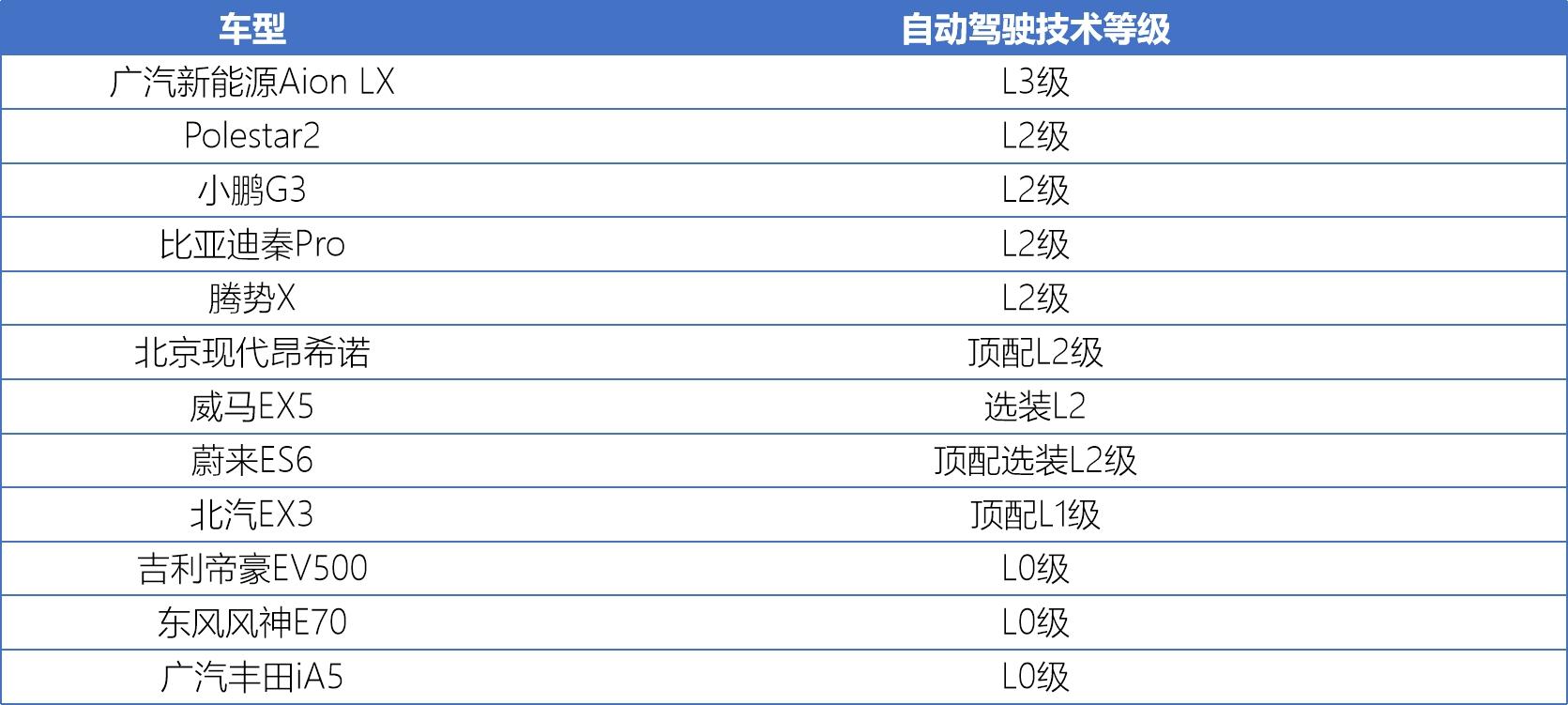 高续航新能源车型盘点，12款500km+车型横评，拒绝充值一针见血