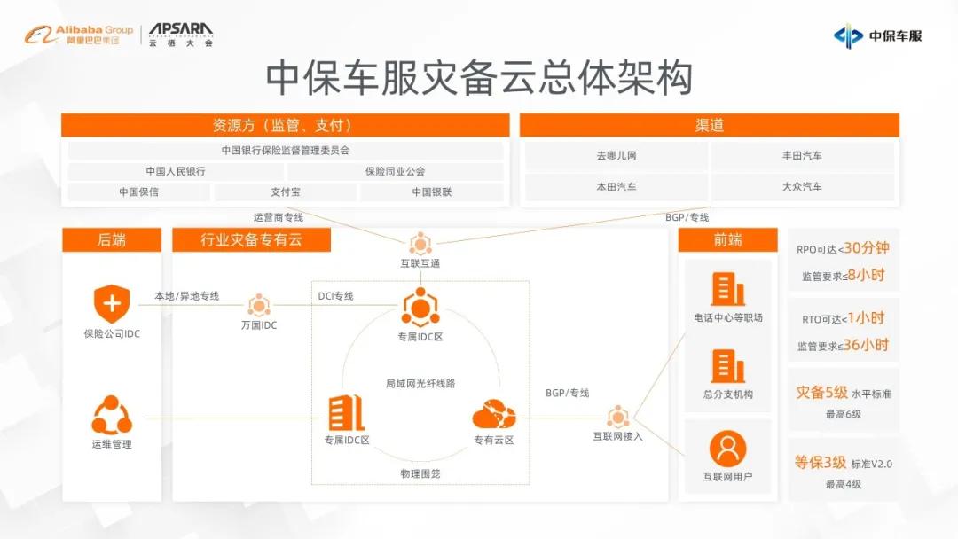 中保车服救援收费,中保车服保险价格