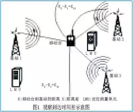 鎵嬫満瀹氫綅鏌ヨ鍔熻兘,涓や釜鎵嬫満濡備綍瀹氫綅