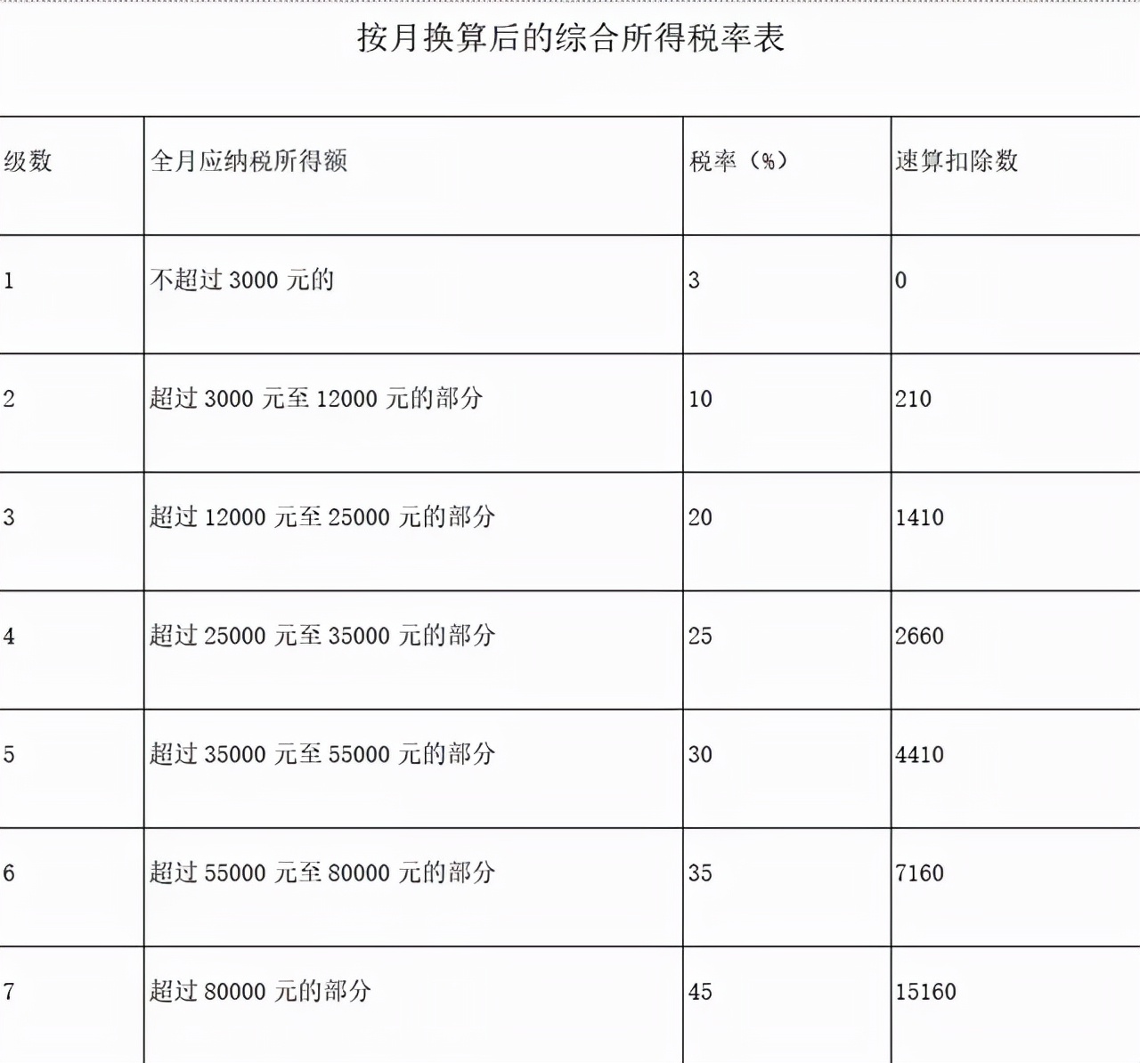 年终奖个税2021年新规计算器,2021年终奖一次性扣税公式计算器