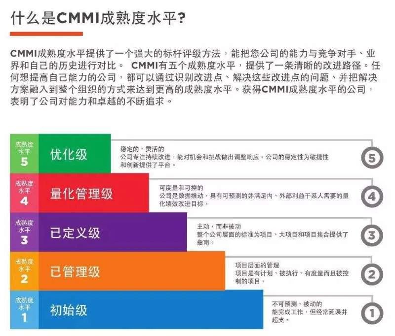 里程碑时刻！优易数据顺利通过CMMI5全球软件领域最高级别认证