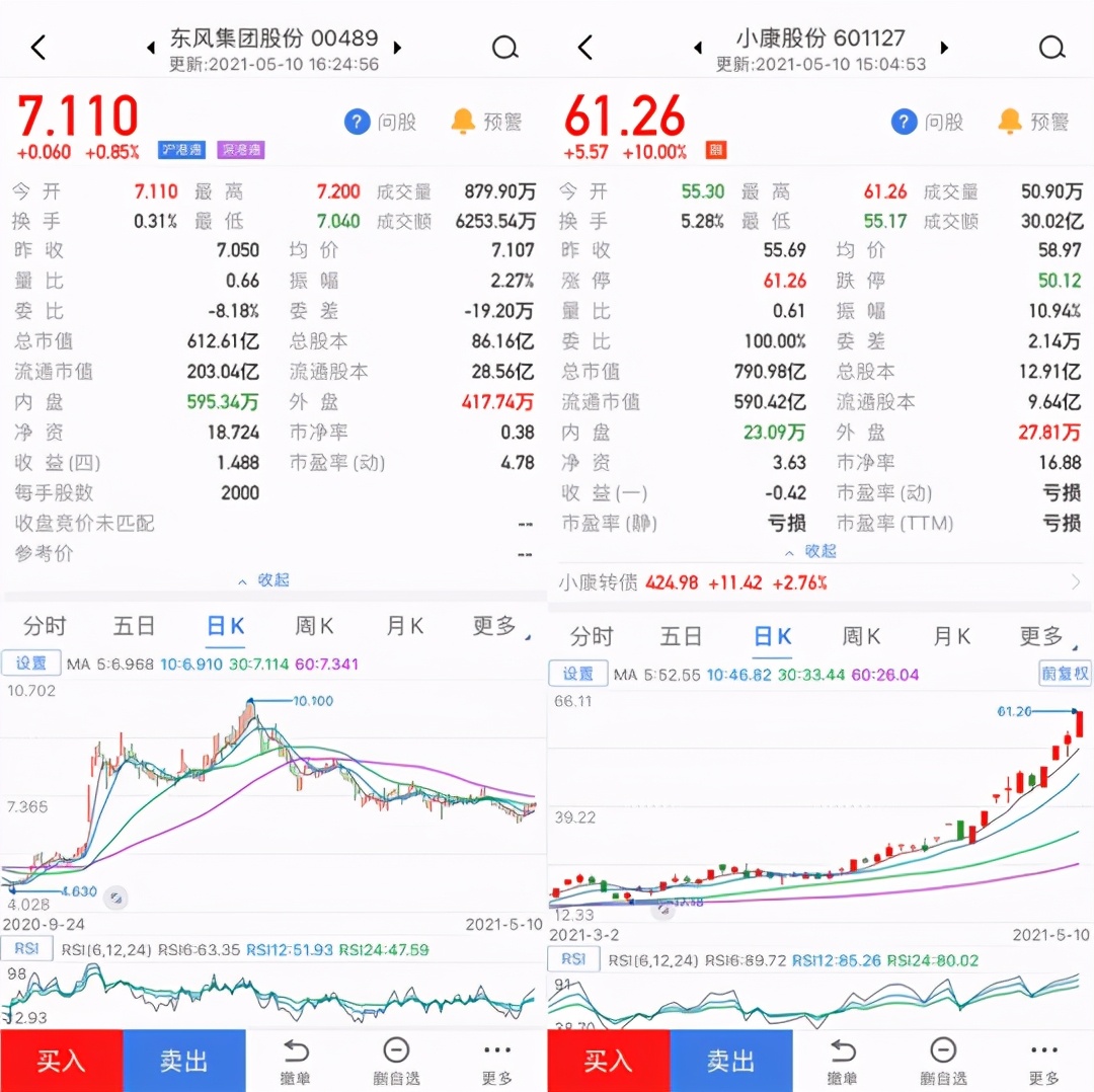 小康股份千亿市值,小康集团市值排名