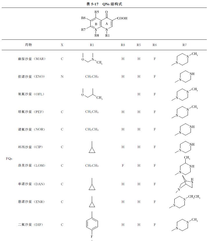畜禽肉中氟喹诺酮类兽药残留检测,动物源食品检测