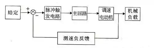 自动控制器的实物接线图,自动控制电路图实物接线图
