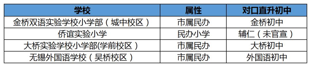 无锡各区镇教育排名,无锡各区教育资源