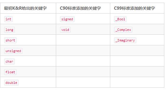 如何阅读一本《CPrimerPlus》书？如何更好的学习Ｃ语言？