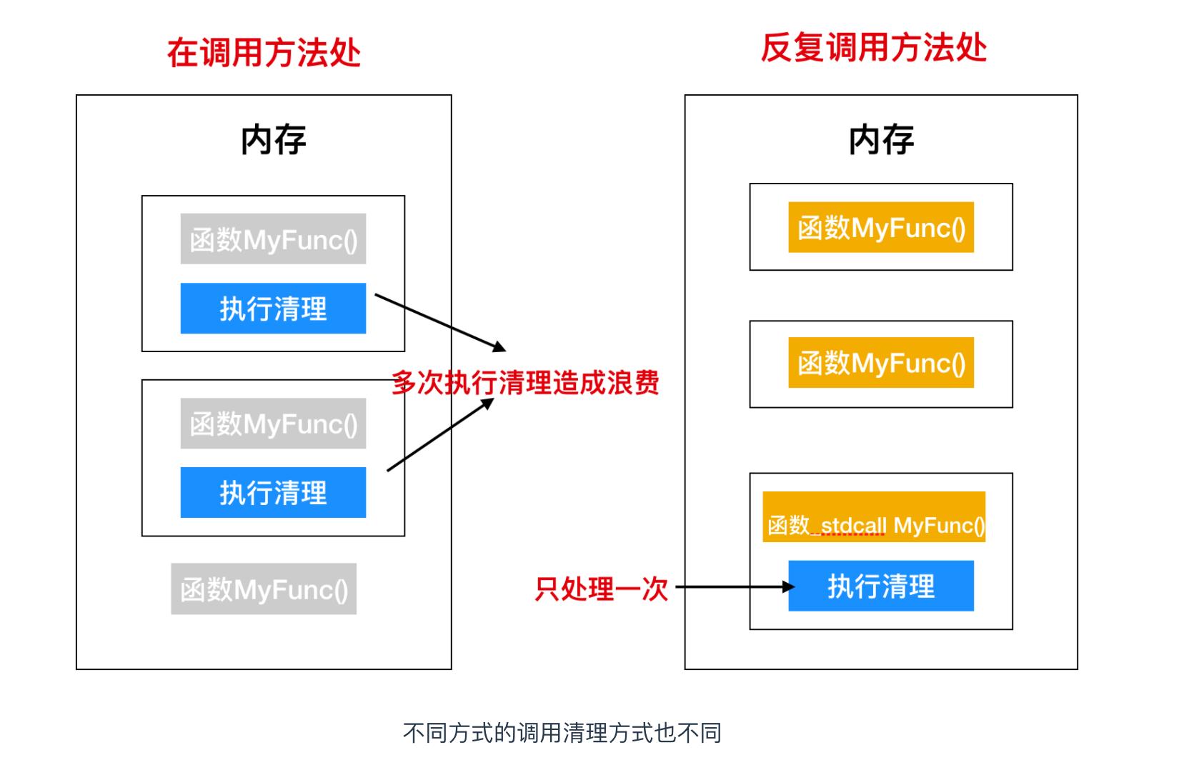 程序员必备的硬核知识大全,程序员硬核请假条怎么做