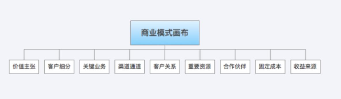 创新商业模式,创新商业模式攻略