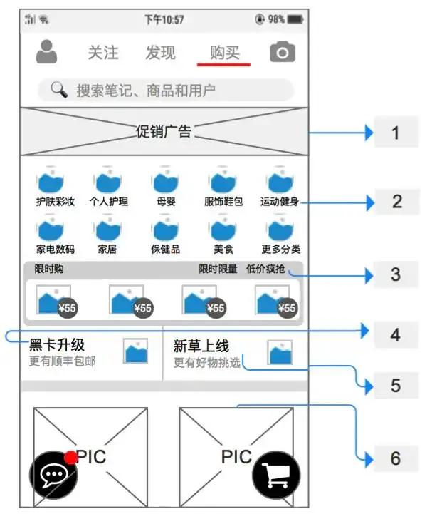 小红书app产品,小红书app需求文档