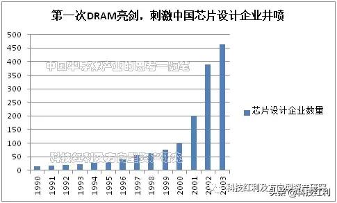 半导体产业思考视频,半导体的思考