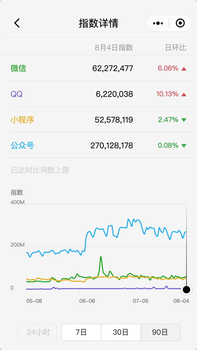 小程序公众号在微信上怎样排名,公众号小程序实战