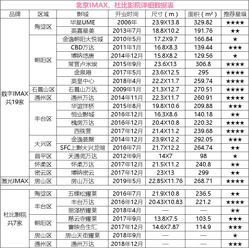 终于截至你东方舞完整版,北京激光imax影院