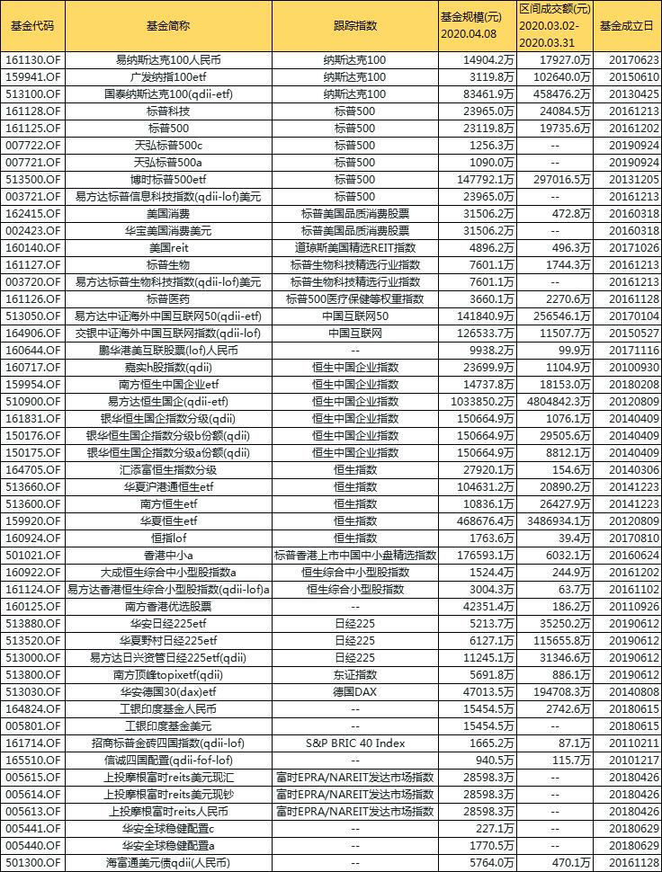当天可以赎回的基金产品,可以当天买当天卖的股票有哪些