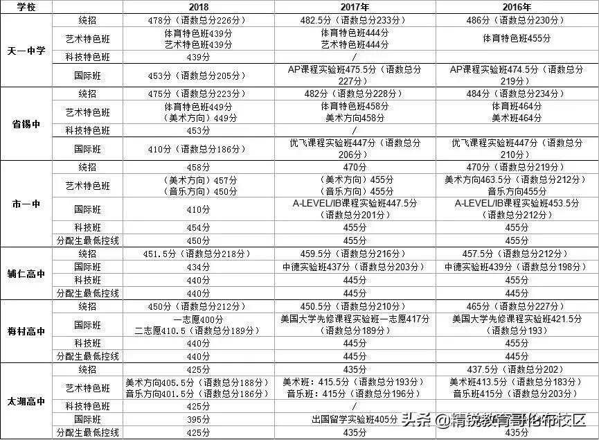 江苏省太湖高级中学是重点吗,太湖高中和三高中哪一个更好