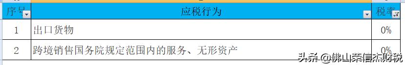 一般纳税人增值税发票最新税率表,增值税企业所得税计算