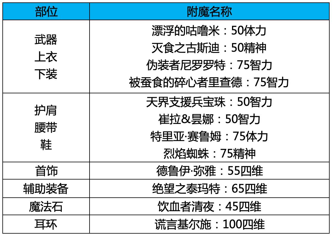 dnf为什么还组不了队,dnf打不过团本怎么办