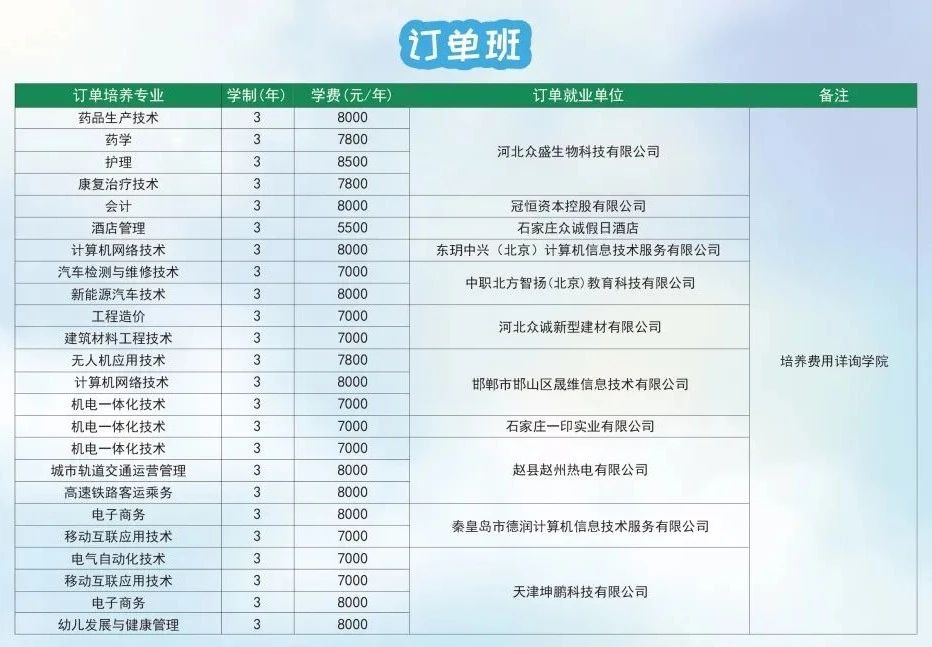 渤海理工工作学院校园环境,渤海理工工作学院宿舍环境怎么样