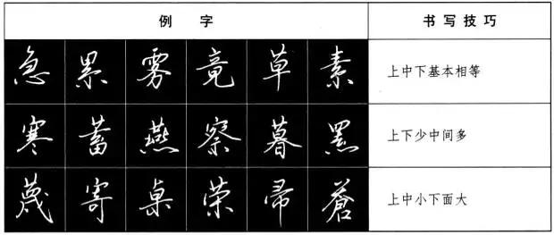 硬笔书法楷体练字技巧入门基础,硬笔书法入门教程成人