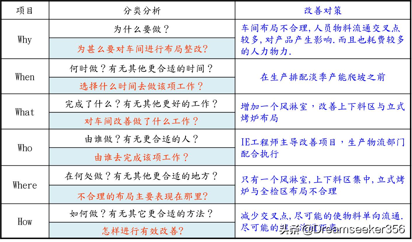 ie七大手法精讲,ie七大手法怎么学习