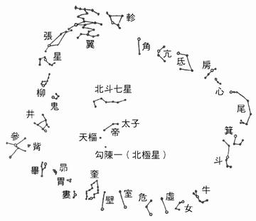 夜观星象昼测日影很高大上，但天气不好时，古人又怎么看时间？