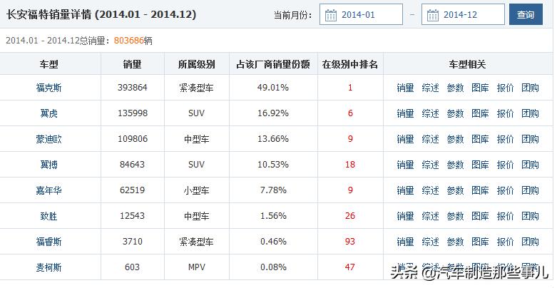 中国边缘化车企,哈飞边缘化品牌