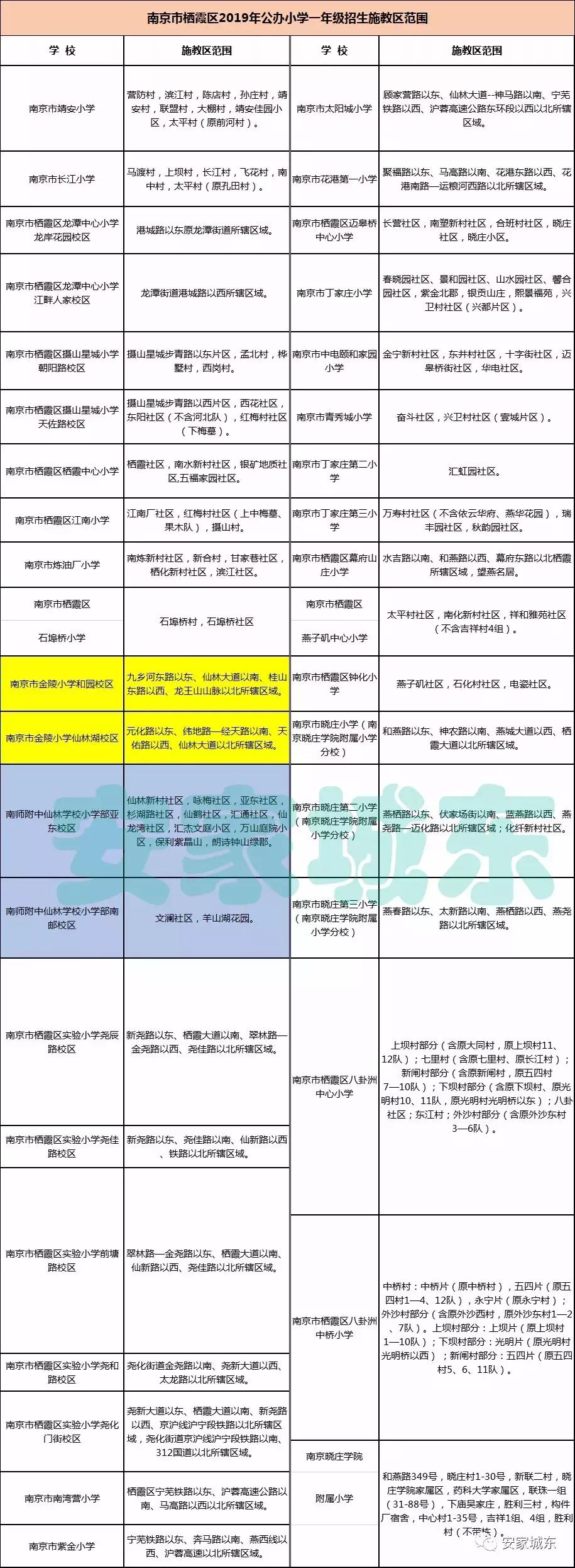 主城某板块学区生变，土地市场再次火热触顶！