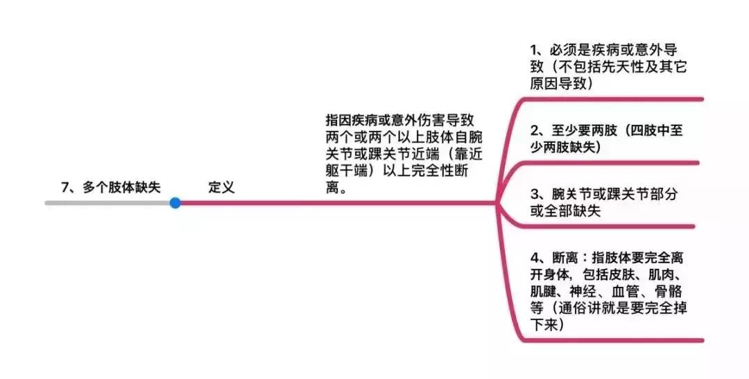 25种重大疾病治疗费用一览表,25种重大疾病有哪些