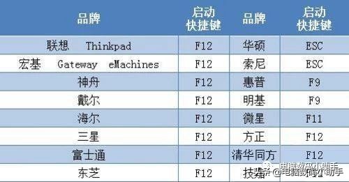 电脑中毒鼠标键盘没反应怎么解决,电脑中毒很卡怎么解决