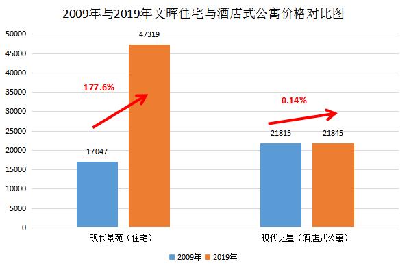 住浙调查｜10年了！杭州一些房子却没跑赢CPI,这些坑你踩了吗？