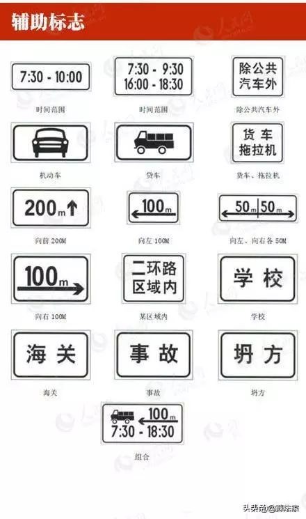 交通标线大全图解,科四常见交通标志标线及交警手势